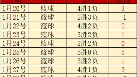 “马国羽毛球混双赛战至六小时仍败给印尼，遗憾止步下一轮”